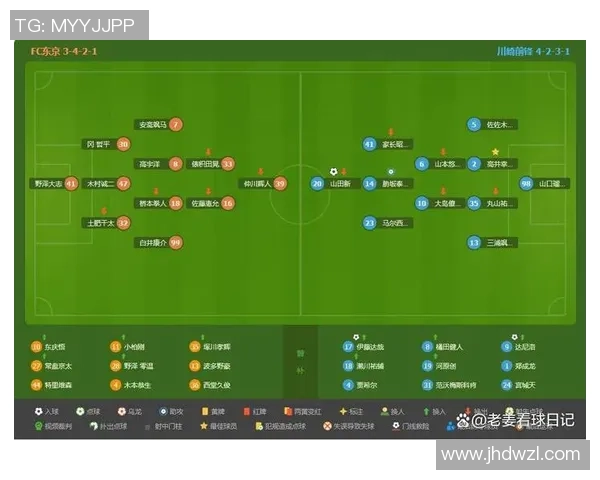东京与川崎前锋对决前瞻分析及比赛结果预测 东京与川崎前锋对决前瞻分析及比赛结果预测
